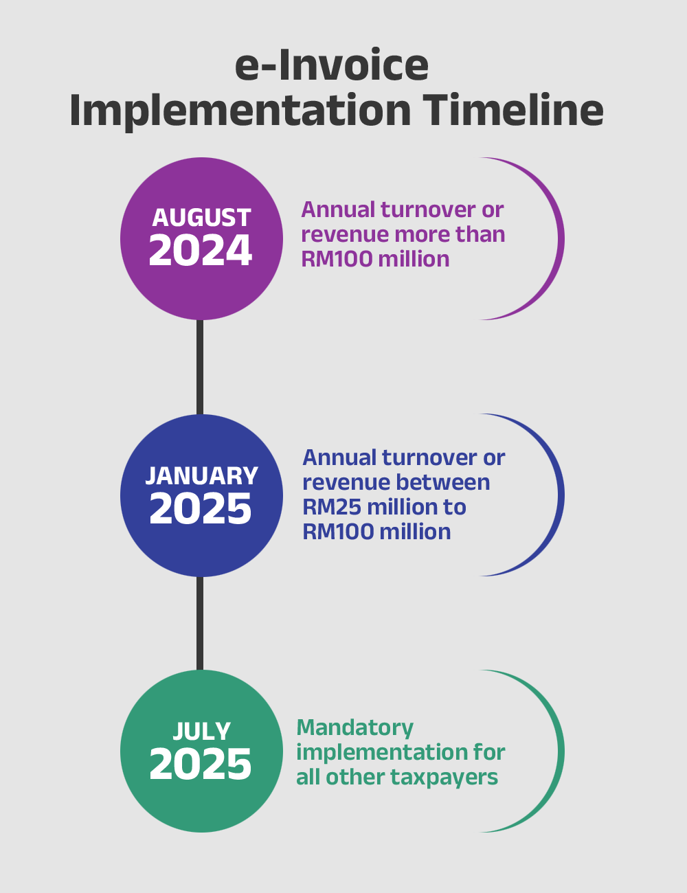e-invoice-timeline